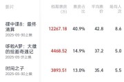 紫微排盘2025端午档电影票房破3亿