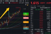 紫微排盘5月行情收官，震荡是主旋律，底部还有多远？ 6月重大金融政策在路上