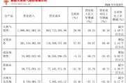 紫微排盘入主2个月，溢价200%注入劣质资产？新疆火炬：买壳花的钱，靠关联交易就收回了一半
