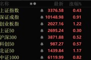 紫微排盘近4000股上涨！可控核聚变大消息，批量涨停！