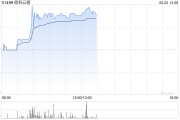 紫微排盘《稳定币条例》正式成为法例！港股加密货币概念股强势上涨