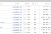 紫微排盘中海基金老将姚晨曦陷亏损泥潭，旗下基金成立2年多亏25.98%，高位买入新能源股引质疑