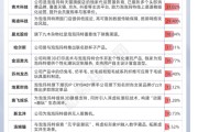 紫微排盘私募提早卡位泡泡玛特，26家新消费股被私募集中调研