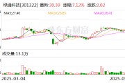 紫微排盘绿通科技拟收购大摩半导体不低于51%股权