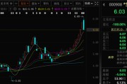紫微排盘这两只A股，即将“摘星脱帽”！