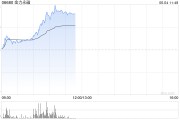 紫微排盘港股金力永磁持续拉升涨超10% 机构称全年业绩有望高增