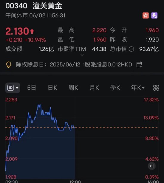 连连数字，突然暴(Ⓜ)涨超60%！发生了什么？