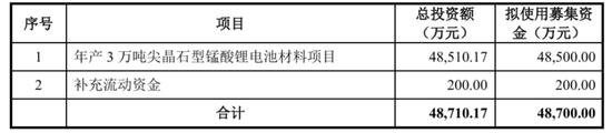 天塌了！锰基正极材料小霸主，遭遇比亚迪搅局两轮车电池，湘潭电化(🍛)：(🤽)扩产锰酸锂前途未卜