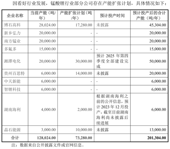 天塌了！锰基正极材料小霸主，遭遇比亚迪搅局两轮车电池，湘(🌆)潭电化：扩产锰酸锂前途未卜