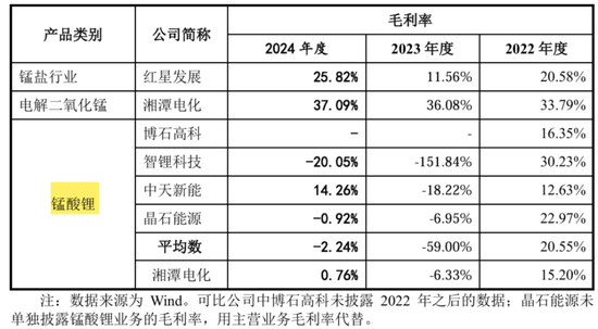 天塌了！锰基正极材料小霸主，遭遇比亚迪搅局两轮车电池(👢)，湘潭电化：扩产锰酸锂前途未卜