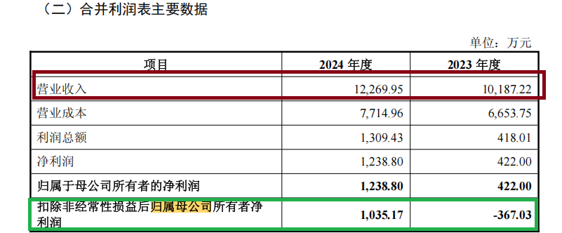 纳(👴)睿雷达溢价421%收购背后：标的公司6名投资者先后减资或退出 是否满足科创属性要求待考
