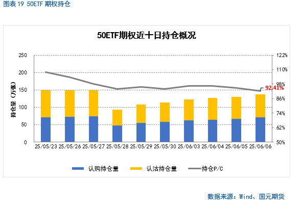 【股指期货】中美谈判重启，市场风险(💟)偏好回升