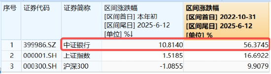 上车就走，银行ETF（512800）稳(🍨)步5连阳，逼近前高！震荡市(🐋)压舱石，险资持续扫货