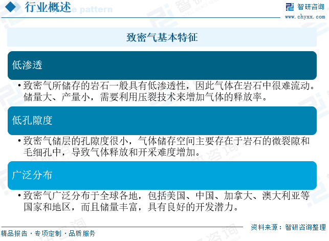 2025年(🚠)中国致密气行业产业链、发展现状及发展趋势分析：技术攻关推动我国致密气长期稳产，致密气跻身我国天然气供应主力[图]