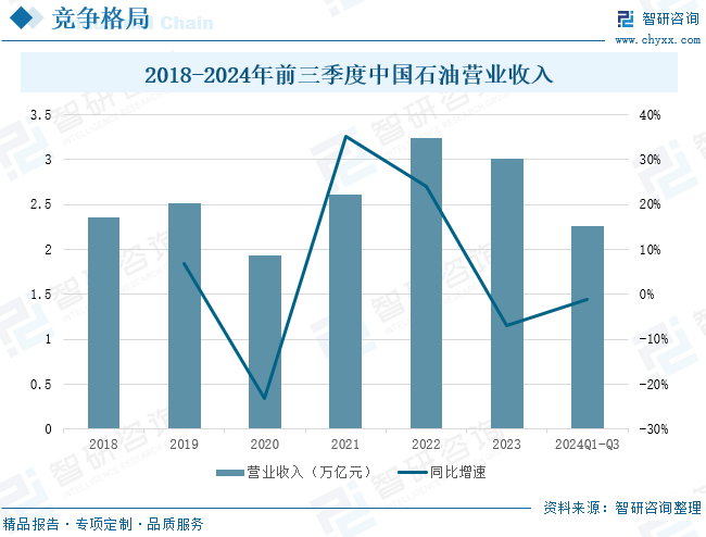 2025年中国致密气行业产业链、发展现状及发展(🧟)趋势分析：技术攻关推动我国致密气长期稳产，致密气跻身我国天然气供应主力[图]