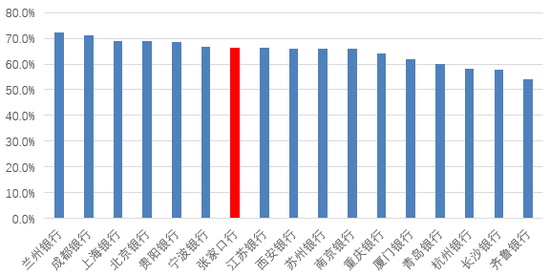 时(🛣)隔半年再定增！张家口银行频频补充资本背后，盈利能力亟待改善