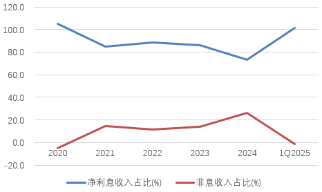 时隔半年再定增(🔼)！张家口银行频频补(🤵)充资本背后，盈利能力亟待改善