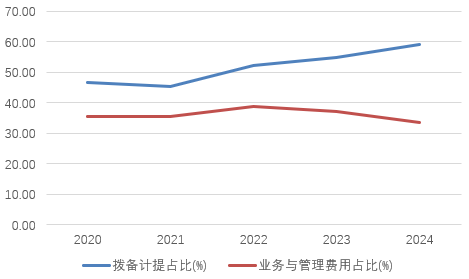 时隔半年再定增！张(🧒)家口银行频频补充资本背后，盈利能力亟待改善
