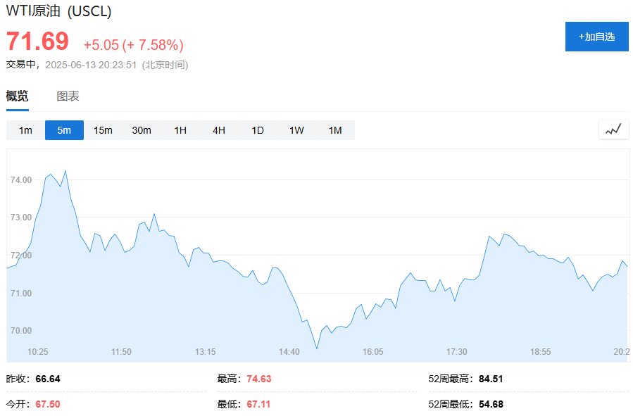 油价飙升，市场最关心的(🥃)问题是：霍尔木兹海峡会不会被封？
