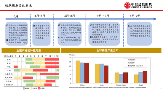 【棉(🕠)花纺谈】供应端阶段性缩量 疆棉基差坚挺