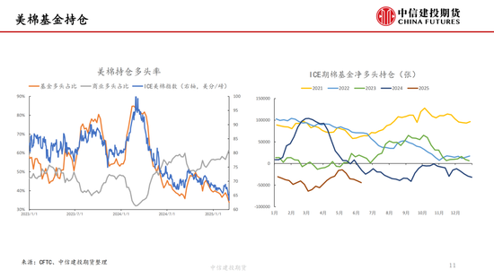 【棉花纺谈】(🚀)供应端阶段性缩量 疆棉基差坚挺