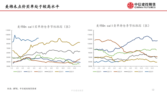 【棉花纺谈(🐲)】供应端阶段性缩量 疆棉基差坚挺