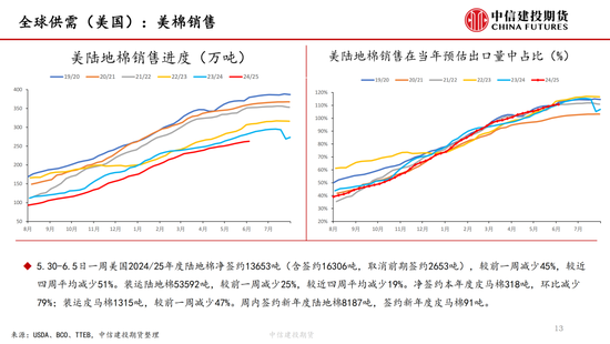 【棉花纺谈】供应端阶(⬆)段性缩量 疆棉基差坚挺