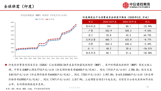 【棉(🍤)花纺谈】供应端阶段性缩量 疆棉基差坚挺