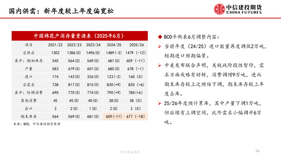 【棉花纺谈】(🏤)供应端阶段性缩量 疆棉基差坚挺