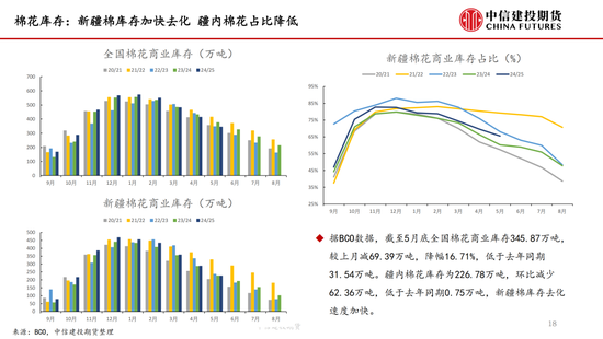 【棉花纺谈】供应端阶段性(🈷)缩量 疆棉基(🥞)差坚挺