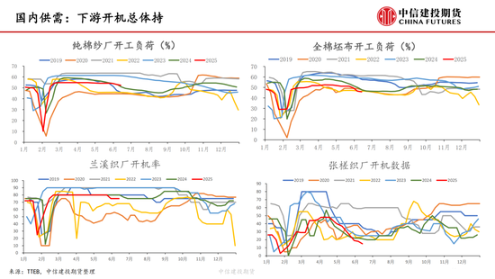 【棉花纺谈】供应端(🚅)阶段性缩量 疆棉基差坚挺