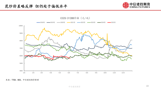【棉花纺谈】供应端阶段性缩量(⏭) 疆棉基(🍛)差坚挺